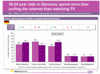 Preview von Online:Internet:Nutzer:Deutschland: Zeitinvestitionen der 16-24 Jährigen in Internet und TV