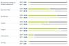 Preview von Kriterien für die Annahme von Projektaufträgen - 2018