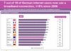 Preview von Online:Internet:Breitbandnutzung:Entwicklung der Breitbandanschlüsse nach europäischen Ländern