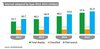 Preview von Weltweites Wachstum der Online-Werbung bei Display-Ads, Search und Rubrikanzeigen 2012-2015
