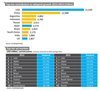 Preview von Die größten Werbe-Märkte der Welt nach Regionen 2012-2015