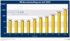 Preview von Online:Internet:Marketing:Suchmaschinen:Wieviel bezahlte Links pro Monat und PageRank kosten