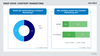 Preview von Bedeutung von Content Marketing für den B2B-Handel