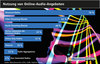 Preview von Nutzung von Online-Audio-Angeboten