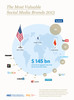 Preview von Die wertvollsten Social-Media-Marken 2013 weltweit