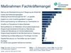 Preview von Maßnahmen von Händlern gegen den Fachkräftemangel im Onlinehandel