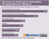 Preview von Nutzung von Performance-Kennzahlen für personalisierte Werbung