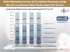 Preview von Verteilung der Webradio-Abrufe ber mobile Endgerte 2012 bis 2015