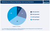 Preview von Bedeutung von Influencer Marketing in der Corona-Pandemie