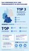 Preview von Stepstone Gehaltsreport Deutschland 2015