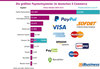 Preview von Die größten Paymentsysteme im deutschen E-Commerce