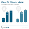 Preview von Entwicklung des EBook-Reader-Marktes in Deutschland nach Umsatz und Stckzahl 2011-2013