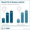 Preview von Entwicklung des EBook-Reader-Marktes in Deutschland nach Umsatz und Stückzahl 2011-2013