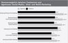 Preview von Honorarvergleich zwischen Freelancern und Agenturen in der Kategorie Social-Media-Marketing