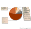 Preview von Online:Internet:Business:Thematische Schwerpunkte in der Zusammenarbeit mit WCM- und ECommerce-Anbietern