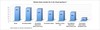 Preview von Welche Daten würden Sie in der Cloud speichern?