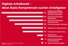 Preview von Welche digitalen Skills/Fähigkeiten heutzutage von Arbeitgebern erwartet werden