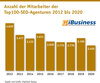 Preview von Anzahl der Mitarbeiter der Top100-SEO-Agenturen 2012 bis 2020