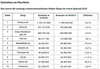 Preview von Die zehn reichweitenstärksten Online-Shops im ersten Quartal 2016