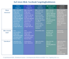 Preview von Die Facebook Targeting-Funktionen im Überblick