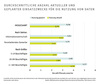 Preview von Durchschnittliche Zahl aktueller und geplanter Einsatzzwecke für die Nutzung von Daten in Unternehmen