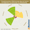 Preview von Disruptionsanalyse - Bilderkennungs-App zum Scannen und Begleichen von Rechnungen im Onlinebanking