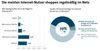 Preview von Regelmigkeit, mit der Internetnutzer online einkaufen