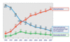 Preview von Online:Internet:Nutzer:Internetnutzung in Deutschland (1998 - 2007)