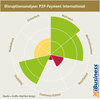 Preview von Disruptionsanalyse - P2P-Payment international