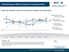 Preview von B2B-Konjunkturindex: Die aktuellen E-Commerce-Umsätze sind leicht gesunken