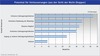 Preview von Online:Internet:Electronic Commerce:Shops:Potential zur Verbesserung von Onlineshop aus der Sicht von Nicht-Shoppern