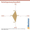 Preview von Marketingnutzung Gesundheit