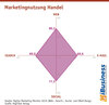 Preview von Marketingnutzung Handel
