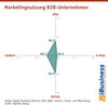 Preview von Marketingnutzung B2B-Unternehmen