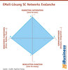Preview von EMail-Lösung SC Networks Evalanche