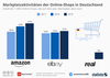 Preview von Marktplatzaktivitäten der Top-1.000-Shops in Deutschland (2019)