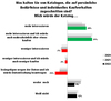 Preview von Was die Deutschen von individualisierten Produktkatalogen halten - Entwicklung 2020 bis 2022