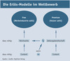 Preview von Online:Internet:Publishing:Content-Verkauf:Modelle:Die Erlös-Modelle im Wettbewerb des Content-Verkaufs