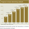 Preview von Prognose In-Game-Advertising weltweit