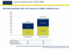 Preview von Online:Internet:Werbung:Deutschland:OVK-Werbestatistik 2007 mit Prognose für 2008