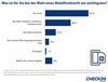 Preview von Entscheidungskriterien bei der Mobilfunk-Netzauswahl