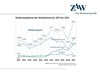 Preview von Stellenangebote der Werbebranche 2011 bis 2021