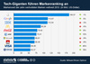 Preview von Die wertvollsten Marken der Welt 2013