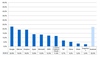 Preview von Ranking der populärsten Cloud-Dienste bei privaten Nutzern in Deutschland