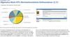 Preview von Die Haupt-Influencer für Versicherungs-Marketing bei Social Media nach Reichweite