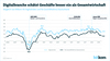 Preview von Bitkom-ifo-Digitalindex und Ifo-Index bis 2019