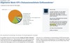 Preview von Die Haupt-Influencer für Versicherungs-Marketing bei Social Media nach Volumen
