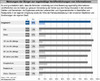 Preview von Meinungen der Bürger zur regelmäßigen Veröffentlichung von Informationen