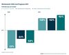 Preview von ZAW - Werbemarkt 202 und Prognose 2021 (Vernderung zum Vorjahr)