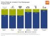 Preview von Gfk-Prognose - E-Commerce-Anteil 2025 Warengruppen